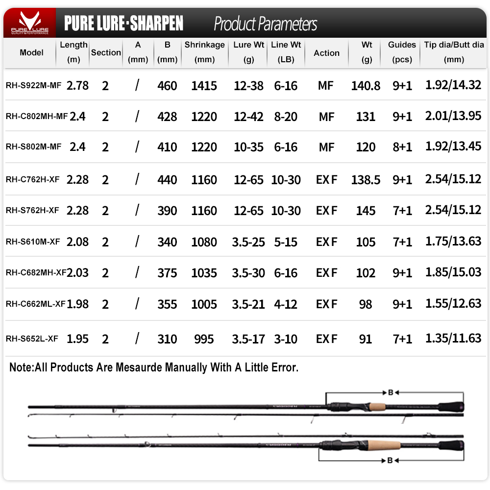 PURELURE SHARPEN Soft Lure Lon – Kastking Reel Zephyr Bewertung und Preis